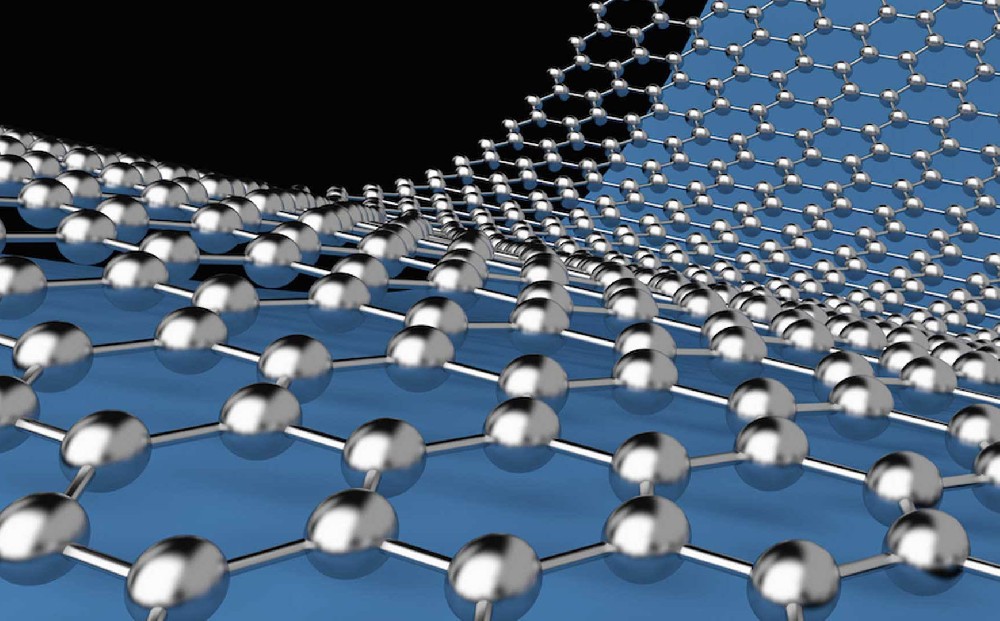 Analysis of the Development Status and Production Enterprises of China's Graphene Industry